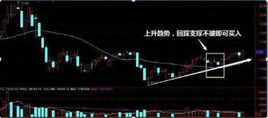 如何预测第二天股票高开