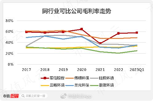 军团如何回收股票 军团如何回收股票