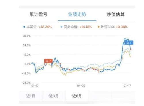 腾讯证券新债怎么玩