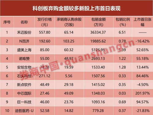 中信证券怎么看自己中签