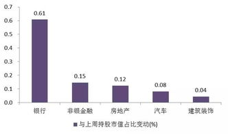 证券股怎么划分