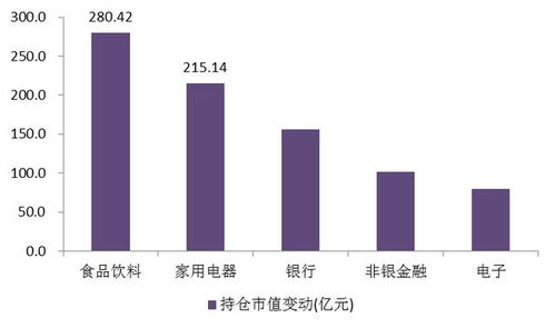 证券股怎么划分
