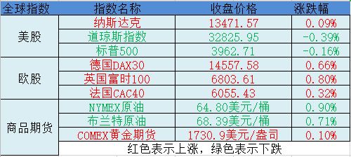 如何申购苹果股票