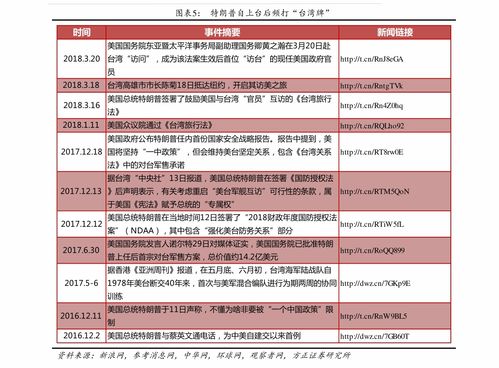 如何申购苹果股票