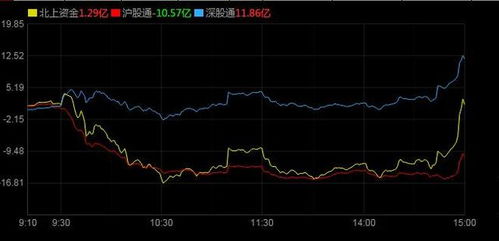 如何看股票是否为创业板