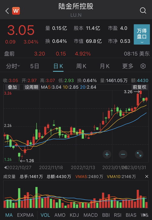 股票主买主卖如何设置 股票主买主卖如何设置