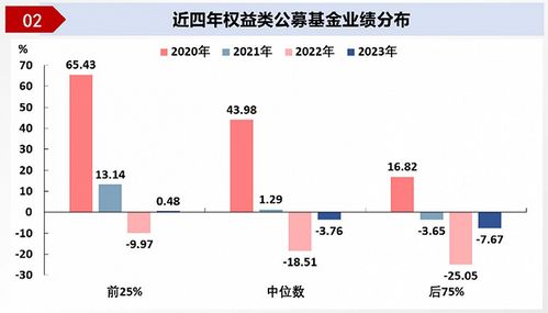 投证券怎么挣钱 投证券怎么挣钱