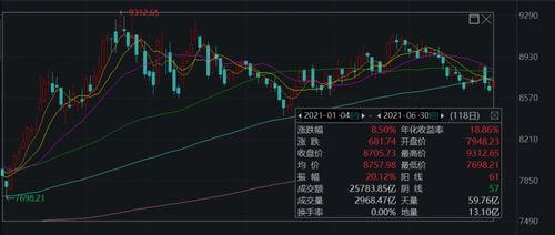 一只股票如何确定超预期 一只股票如何确定超预期