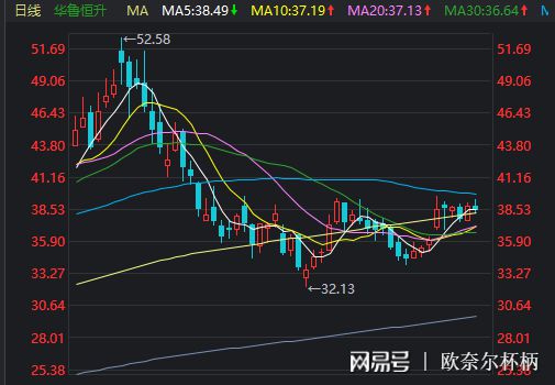 一只股票如何确定超预期 一只股票如何确定超预期