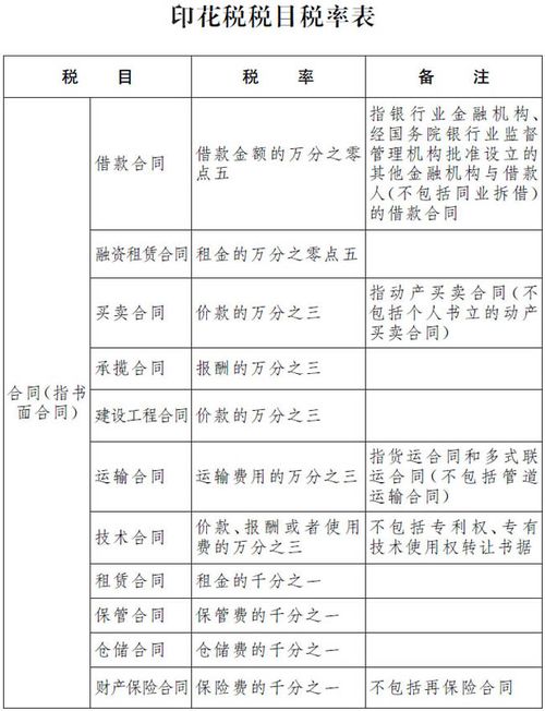 证券印花税怎么打印税单