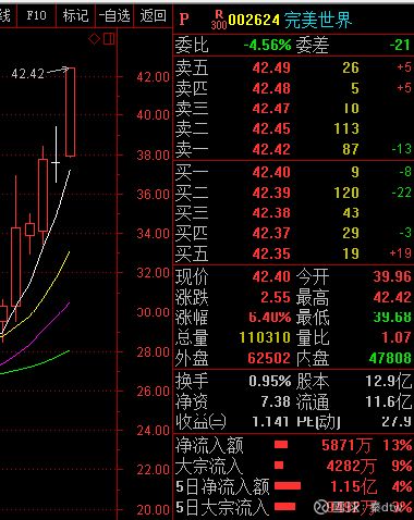 完美世界股票如何