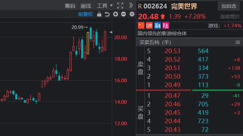 完美世界股票如何