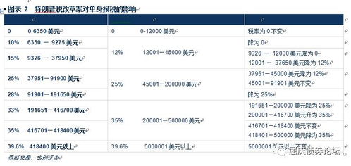 怎么查看证券税费情况