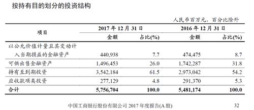 上市企业如何贷款买股票
