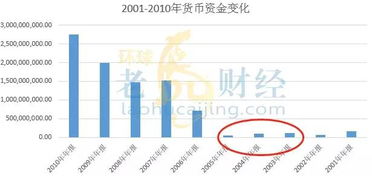 如何提高企业增发股票