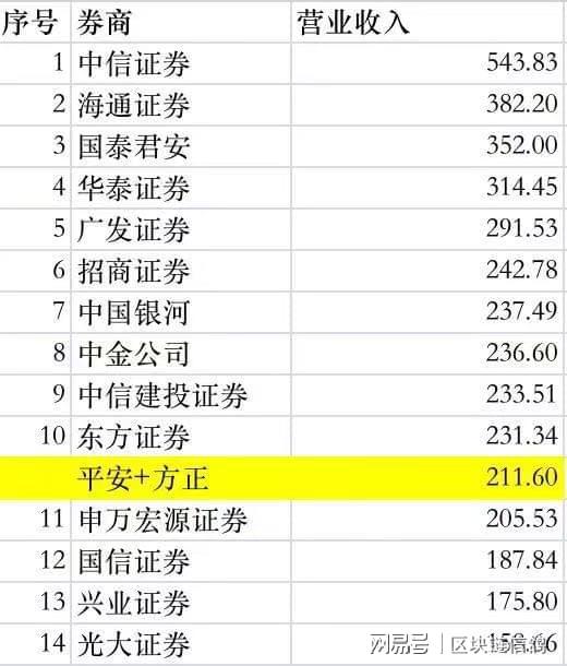 怎么写证券公司