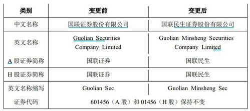 怎么写证券公司