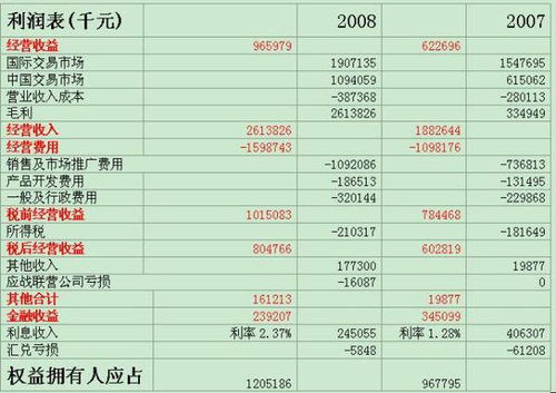 如何看股票财务报表