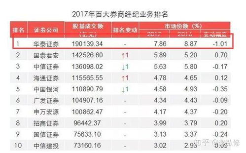 如何识别公司股票账户
