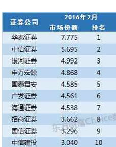 如何识别公司股票账户