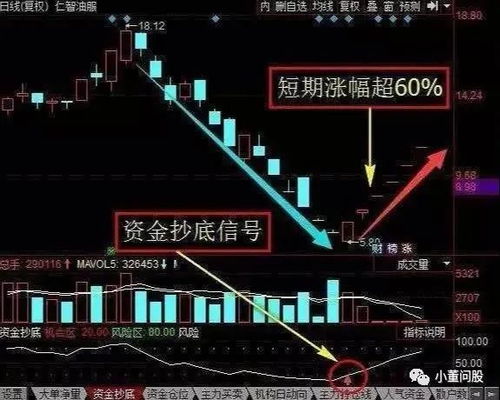 如何判断股票人气旺不旺