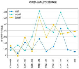 股票如何调研最多 股票如何调研最多