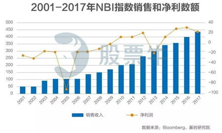 如何投研股票
