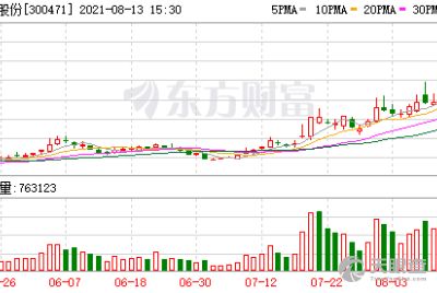 华福证券怎么无法交易
