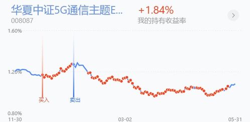 持有港股证券怎么操作 持有港股证券怎么操作