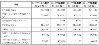 微证券中签要怎么充钱