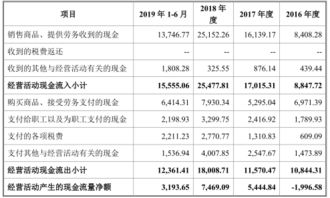 微证券中签要怎么充钱