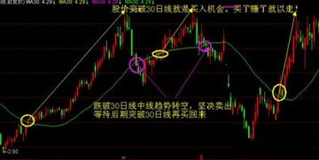 如何看懂股票操盘指标