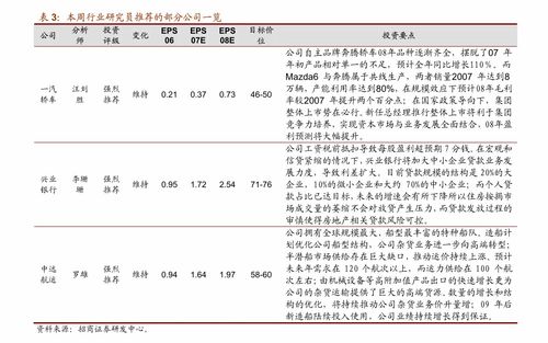 东方证券创业板怎么申请
