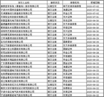 东方证券创业板怎么申请