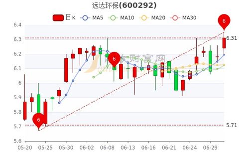 远达环保这只股票如何
