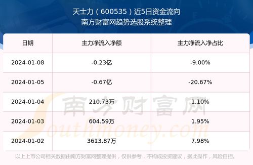 天士力这只股票如何