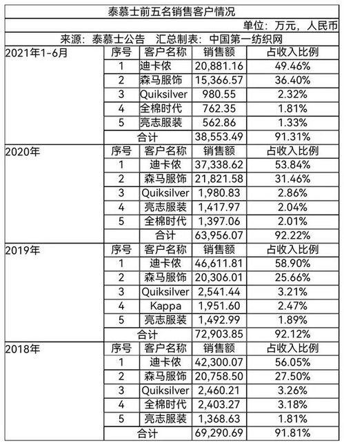 如何挑选服装股票代码