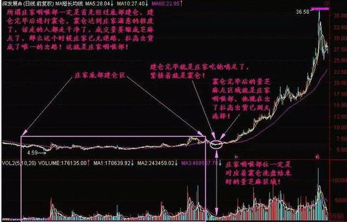 如何消除股票过滤