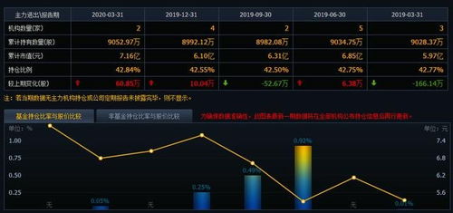一字板股票庄家如何换手