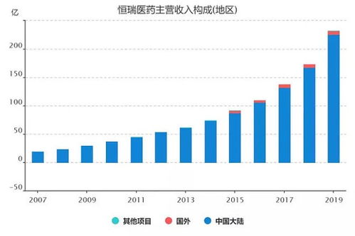 恒瑞股票未来发展如何 恒瑞股票未来发展如何