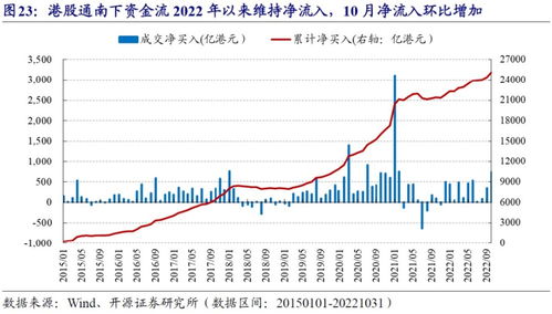 网络证券港股怎么买卖 网络证券港股怎么买卖