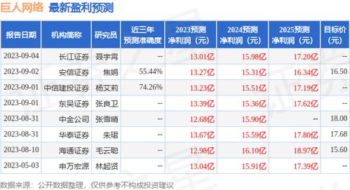 东吴证券怎么查基金号