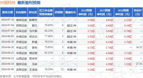 东吴证券怎么查基金号