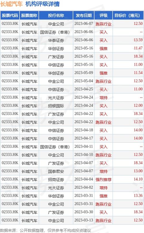 长城证券烽火版怎么转钱