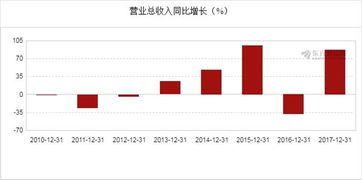 山西证券中签图片怎么看