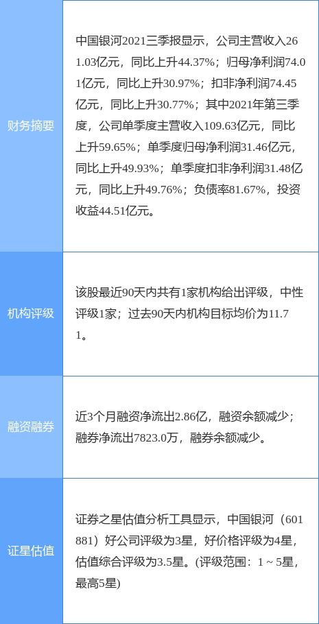 山西证券中签图片怎么看
