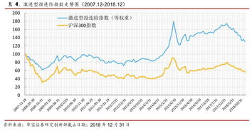 股票如何按照比例投资