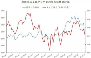 股票如何按照比例投资