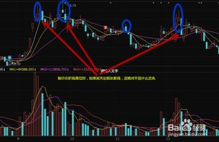 如何卖出股票(图解) 如何卖出股票(图解)
