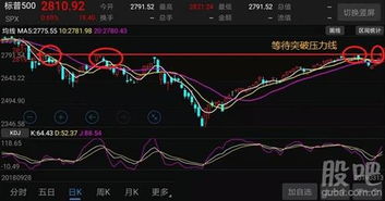 早盘美国股票走势如何 早盘美国股票走势如何
